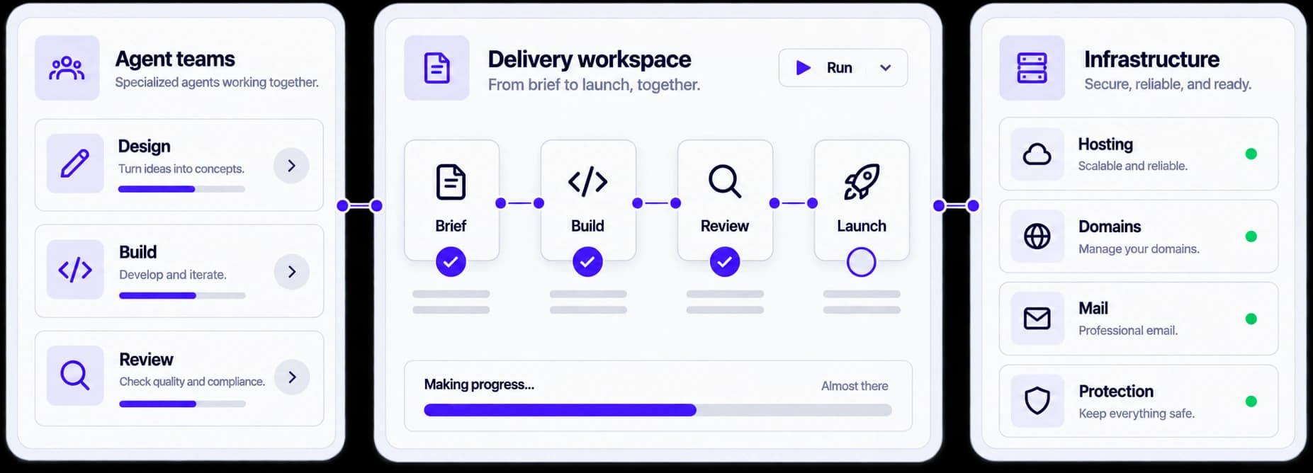 Concept interface showing coordinated agent teams, a delivery workspace, and connected infrastructure services.